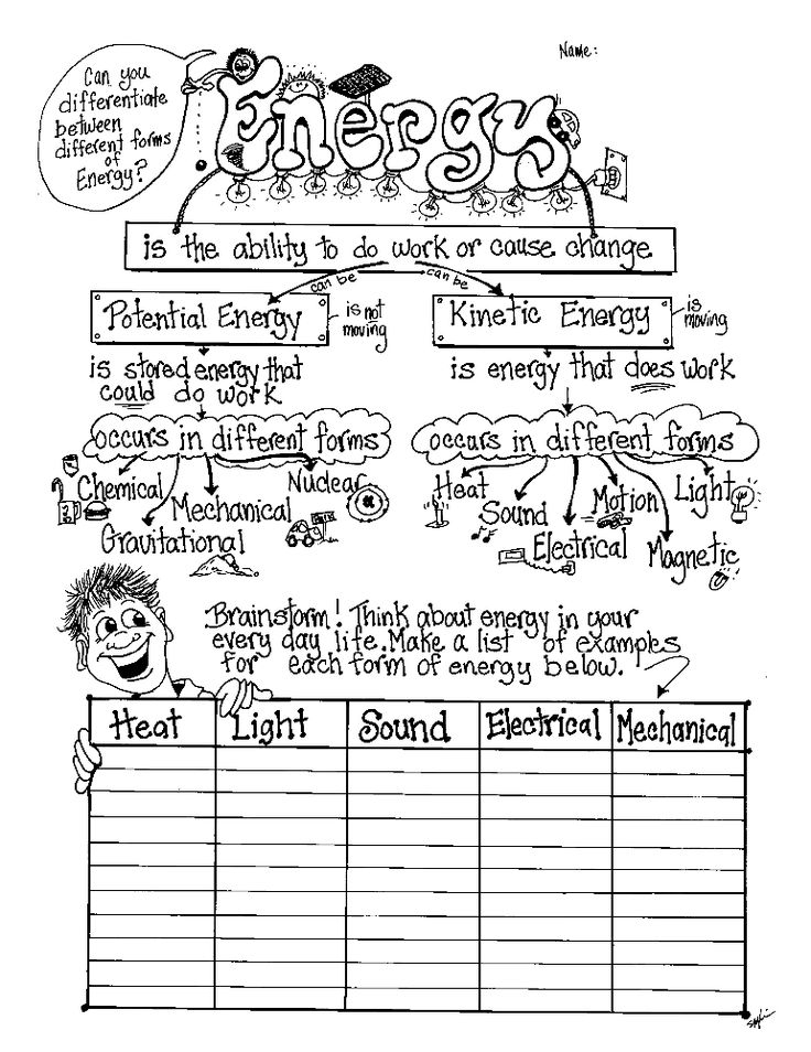 16 Images Of Energy Worksheets 3rd Grade Forms Science Lessons 