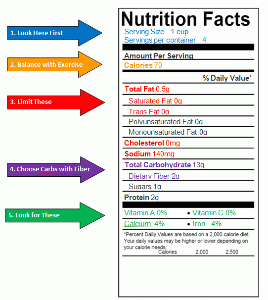 30 Nutrition Label Worksheet Answer Key Oreos Labels Database 2020