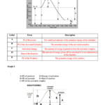 31 Potential Energy Worksheet Answers Notutahituq Worksheet Information