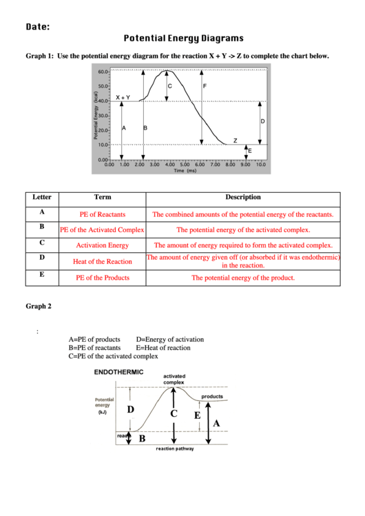 31 Potential Energy Worksheet Answers Notutahituq Worksheet Information