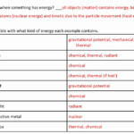 50 Forms Of Energy Worksheet Answers In 2020 Persuasive Writing