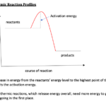 Activation Energy And Reaction Profiles Teaching Resources