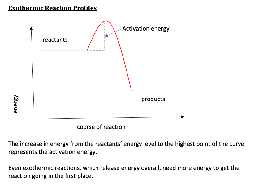 Activation Energy And Reaction Profiles Teaching Resources