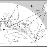 Adolescents Awareness Of Environmental Care Experiences When Writing