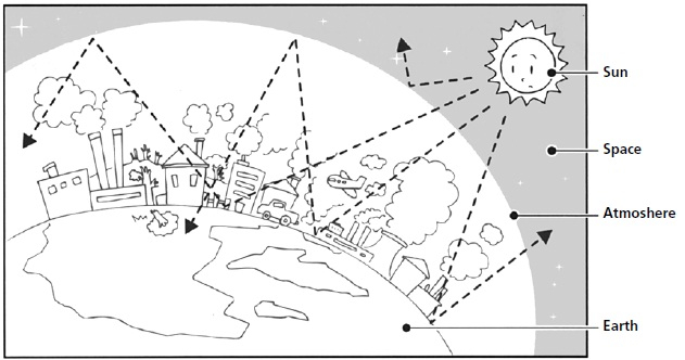 Adolescents Awareness Of Environmental Care Experiences When Writing 