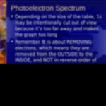 AP PES Mass Spec Spectroscopy For AP Chemistry Spectroscopy PES