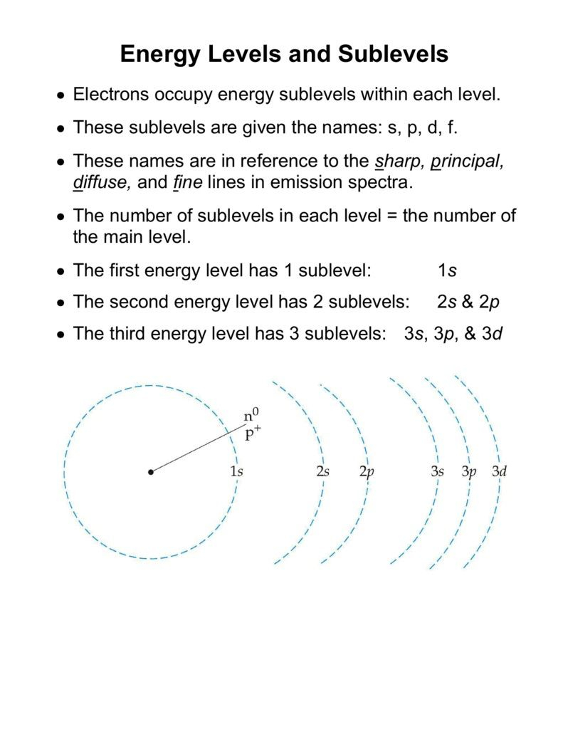 Atomic Spectra Worksheet Answers Briefencounters