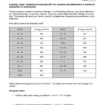 Bond Energy Activity