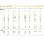 Bond Energy Table pdf Course Hero