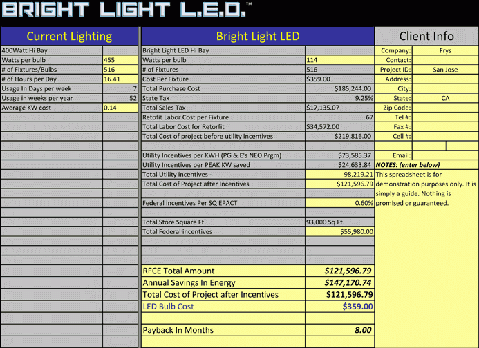 Bright Light LED Case Studies