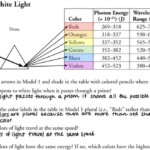 Cassi Chemistry 3rd Pogil Electron Energy And Light