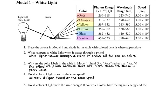 Cassi Chemistry 3rd Pogil Electron Energy And Light