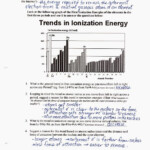 Chemistry Ionization Energy Worksheet Answers Free Worksheets Samples