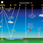 Climate Ms Ash s Science Website