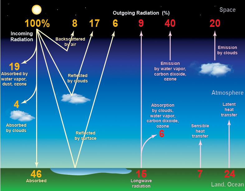 Climate Ms Ash s Science Website