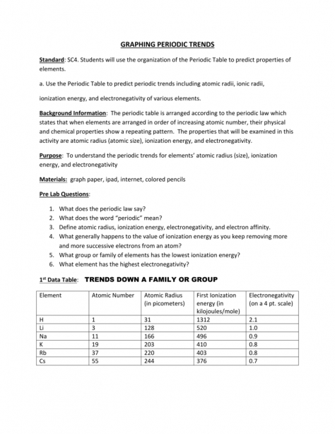 Collection Of Chemistry Ionization Energy Worksheet Answers Free 