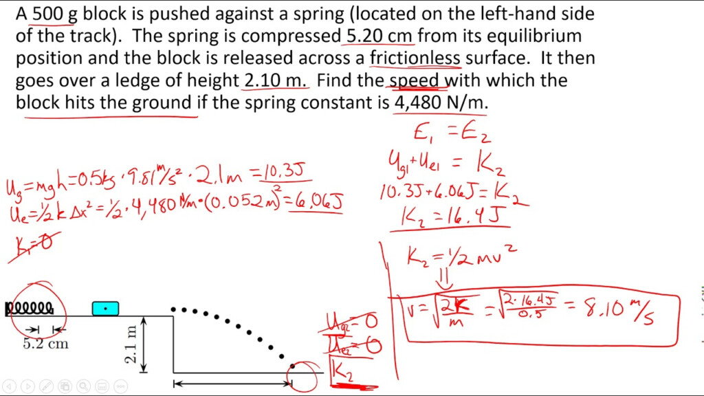 Conservation Of Energy W Spring Potential Energy w Recap Of Hooke s 