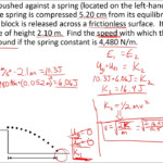 Conservation Of Energy W Spring Potential Energy w Recap Of Hooke s
