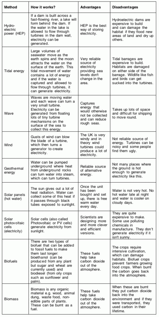 Directed Reading Solar Energy And The Atmosphere Answer Key LED Pedia