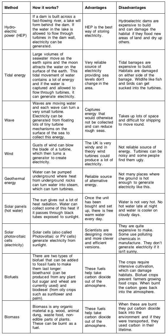 Directed Reading Solar Energy And The Atmosphere Answer Key LED Pedia