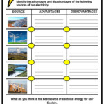 Electricity Facts Worksheets Information For Kids