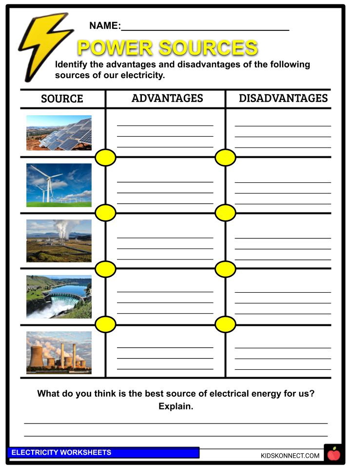 Electricity Facts Worksheets Information For Kids