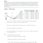 Electron Energy And Light Worksheet Answer Key 2020 2021 Fill And