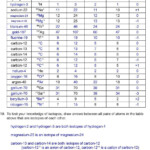 Emission Spectra And Energy Levels Worksheet Answers