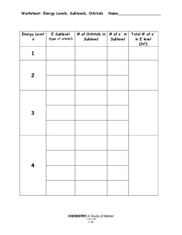 Energy Levels Sublevels And Orbitals Worksheet Answers In 2020 Energy