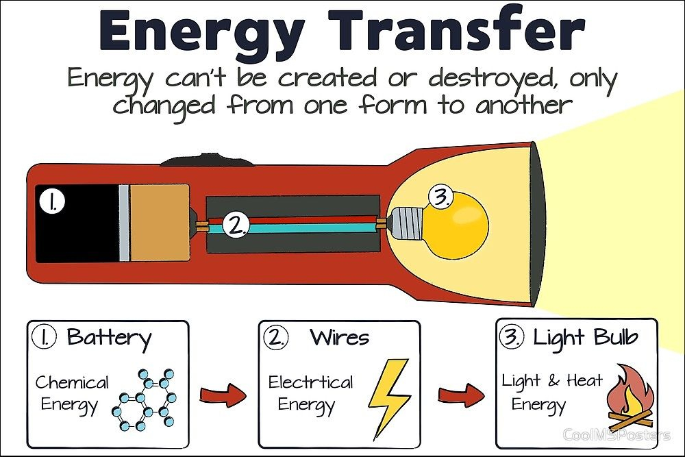 Energy Transformation By CoolMSPosters Energy Transformations Energy 