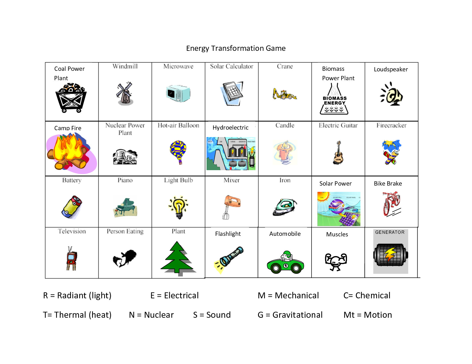 Energy Transformation Game Worksheet Answer Key Db excel