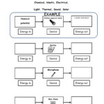 Energy Transformation Worksheet