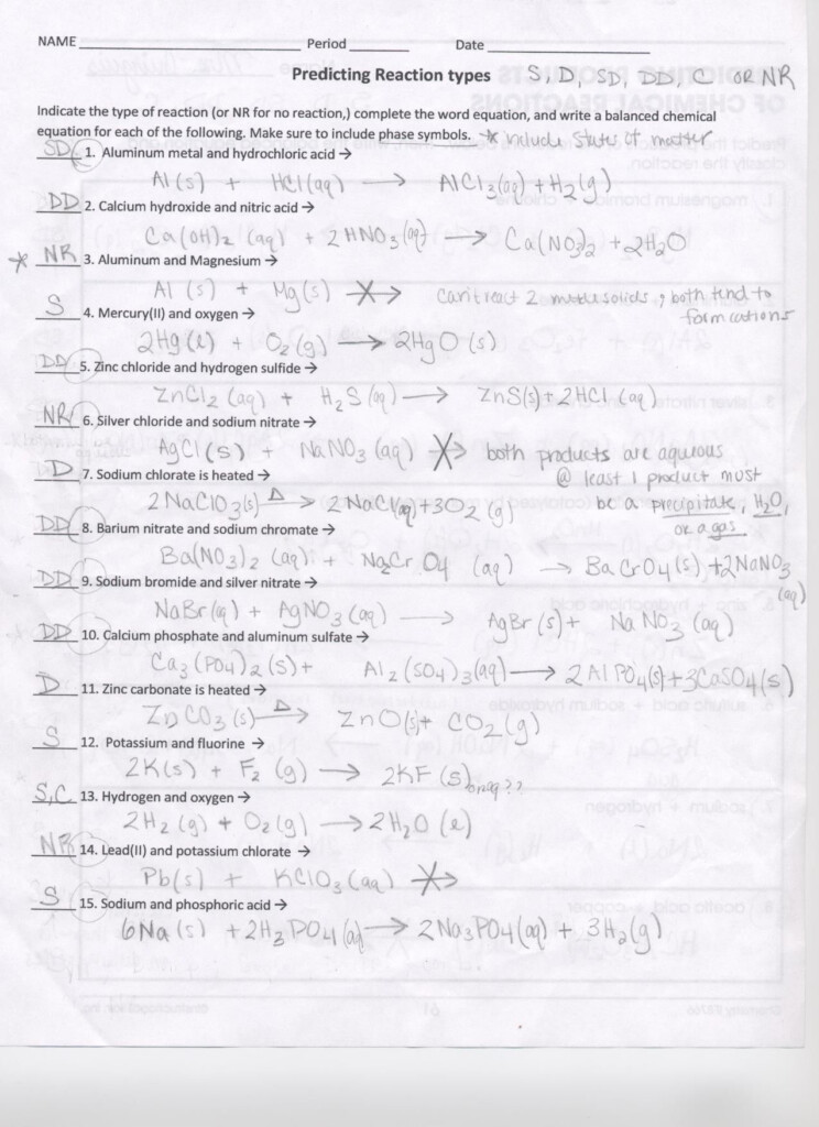 Five Types Of Chemical Reaction Worksheet