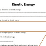 GCSE Physics Worksheet Kinetic Energy Definition Formula Q A