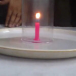 Glass And Candle Experiment Air Exerts Pressure Oxygen Supports