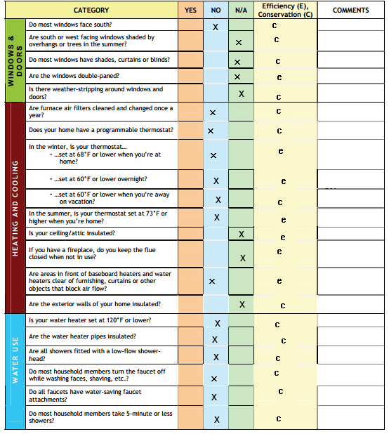 home energy audit assignment