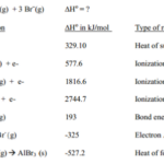 How To Find Lattice Energy Born Haber Cycle