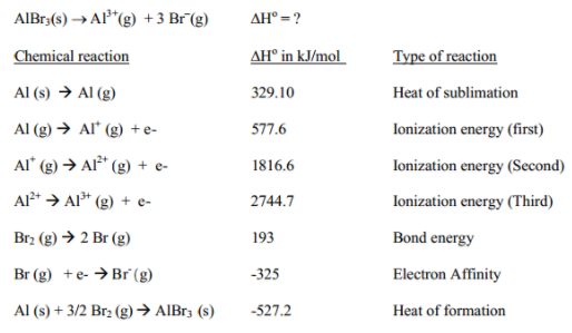 How To Find Lattice Energy Born Haber Cycle