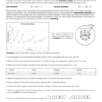 Ionization Trend Ionization Energy Definition And Trend 2019 03 03