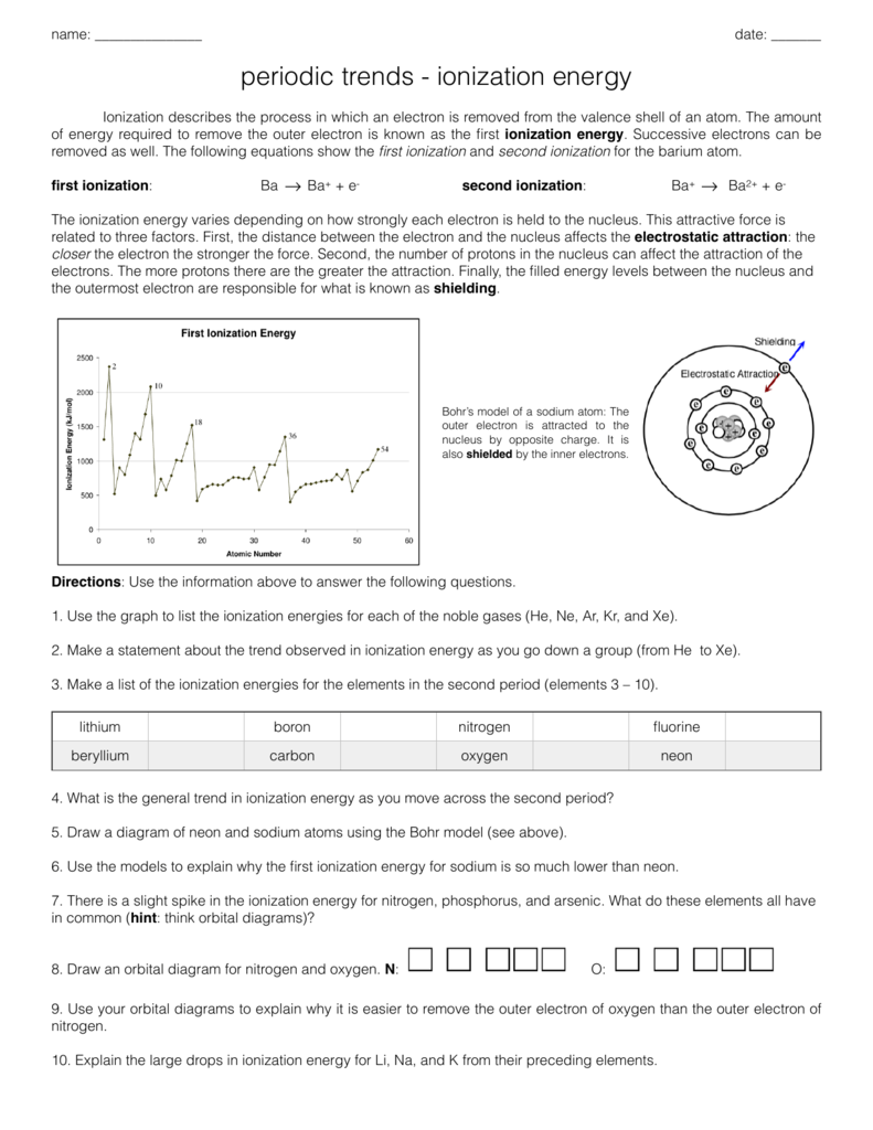  Ionization Trend Ionization Energy Definition And Trend 2019 03 03