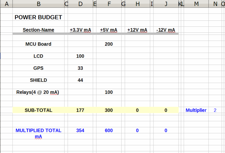 Make A Power Budget For Your Micro Project