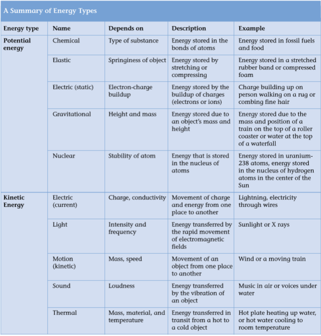 Miss Klein s Science Blog September 2013