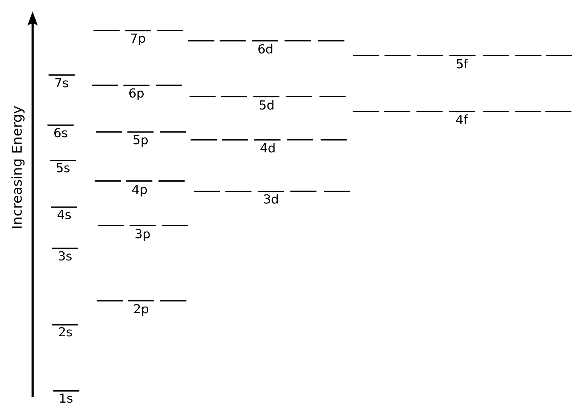 Orbitals Orbital Energy Factors Affecting Orbital Energy Chemistry