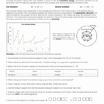 Periodic Trends Worksheet Answer Key Best Of Periodic Trends Ionization