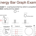 Physics Unit 7 Energy Bar Charts YouTube