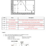 Potential Energy Diagrams Worksheet With Answers Download Printable PDF