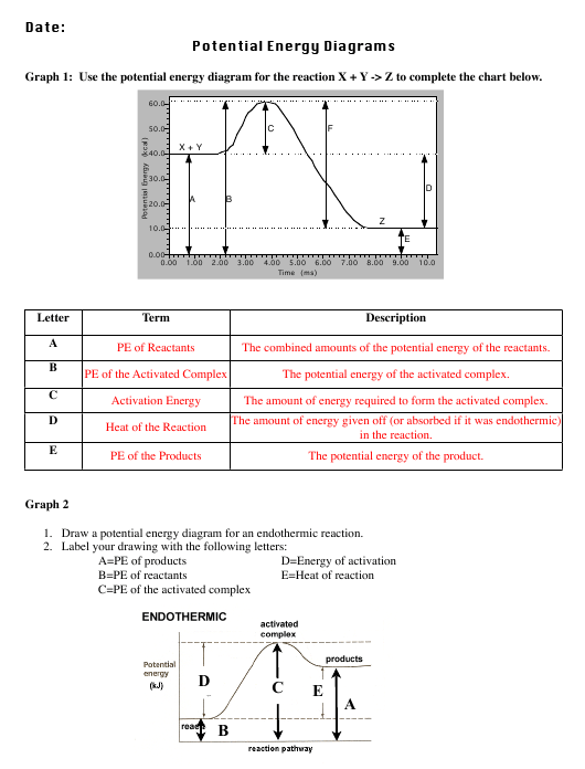 Potential Energy Diagrams Worksheet With Answers Download Printable PDF 