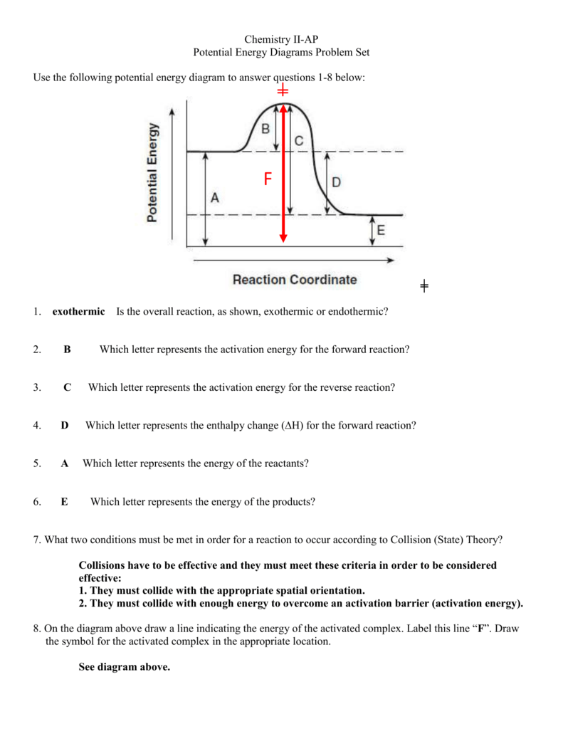 Potential Energy Diagrams Worksheets Samples