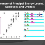 PPT Electron Configurations PowerPoint Presentation Free Download