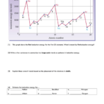 Practice Ionization Energy Orbitals Worksheet Printable Pdf Download